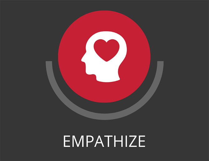 Design Thinking Empathize