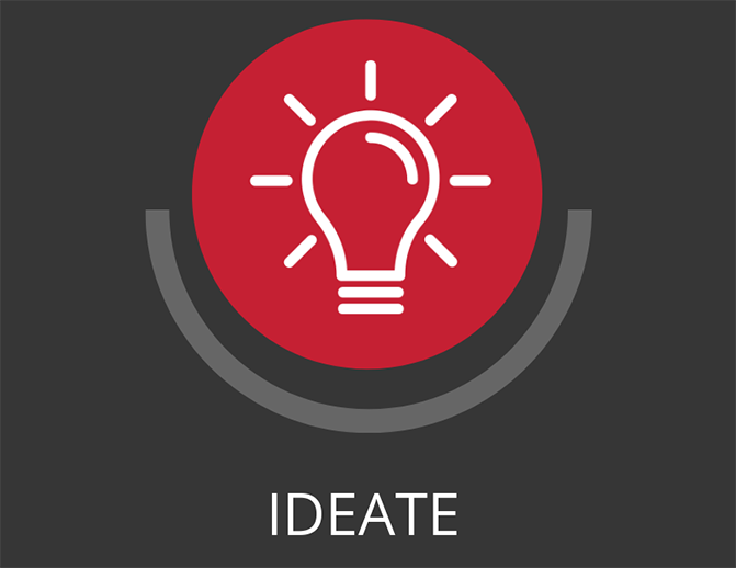 Design Thinking Ideate