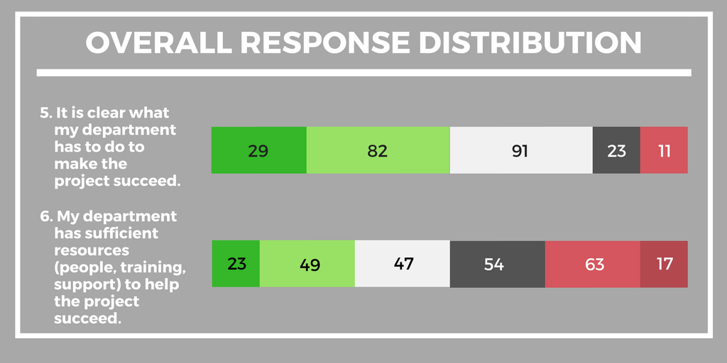 change readiness survey