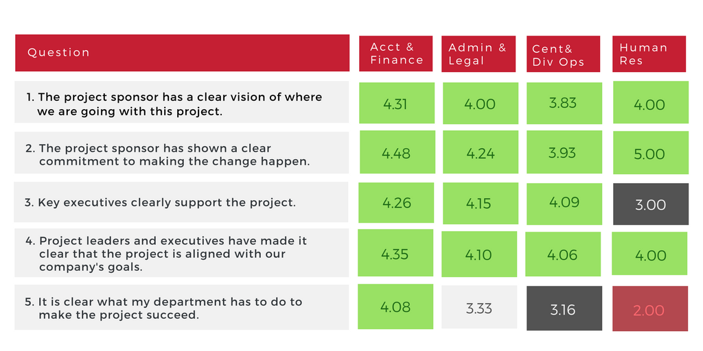 Change Readiness Assessment