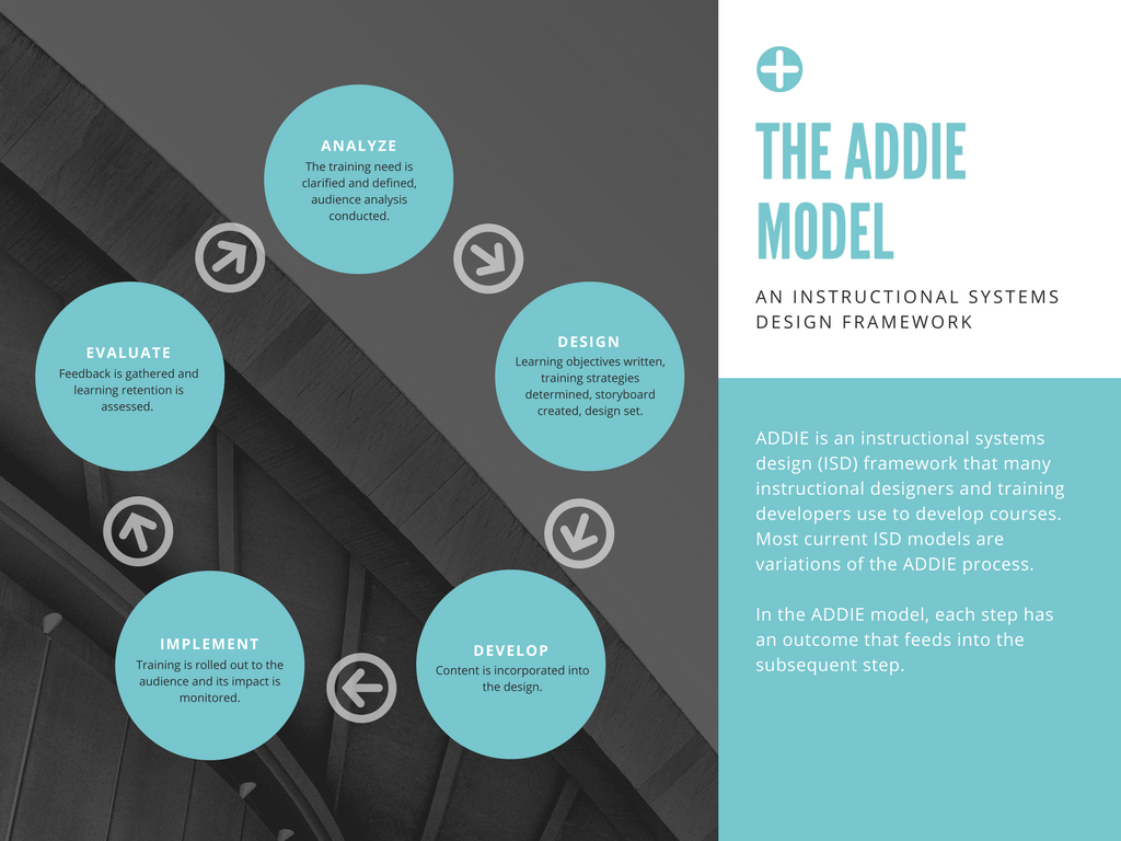 Instructional Design Models Addie Process
