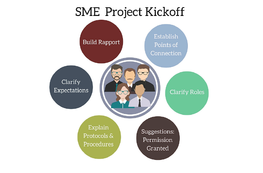 Subject Matter Expert Project Kickoff