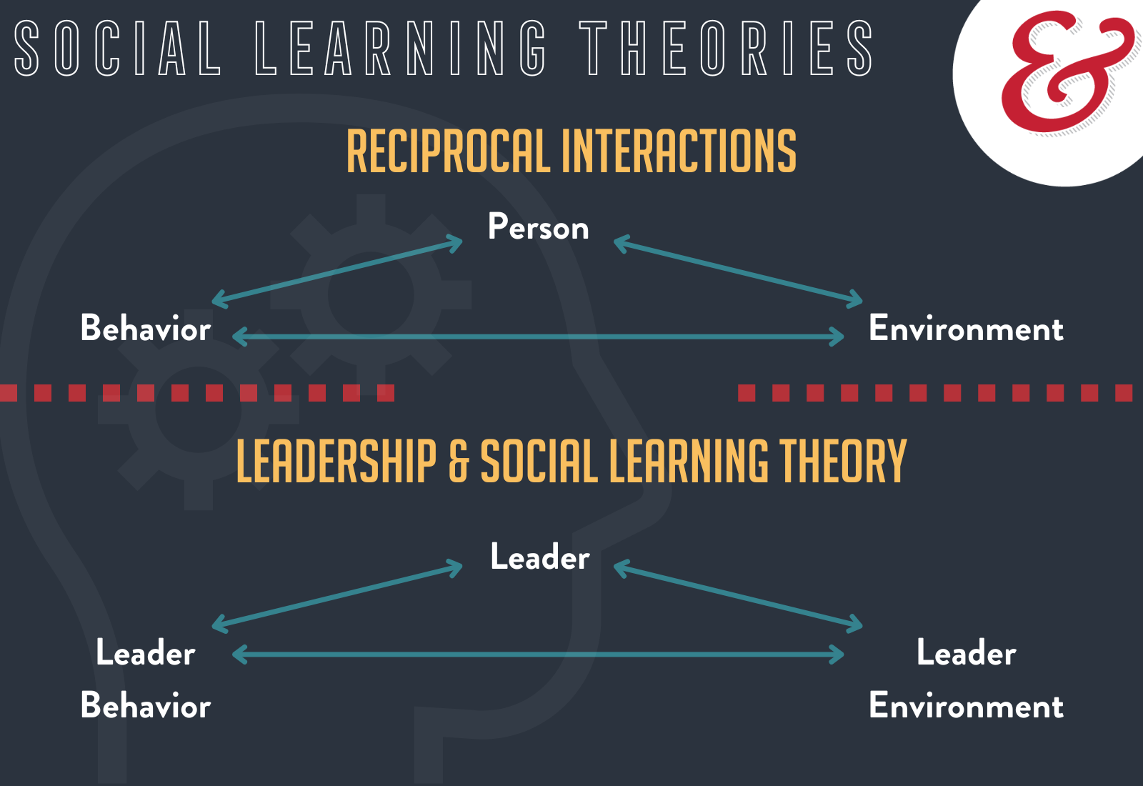 Social Learning Theories